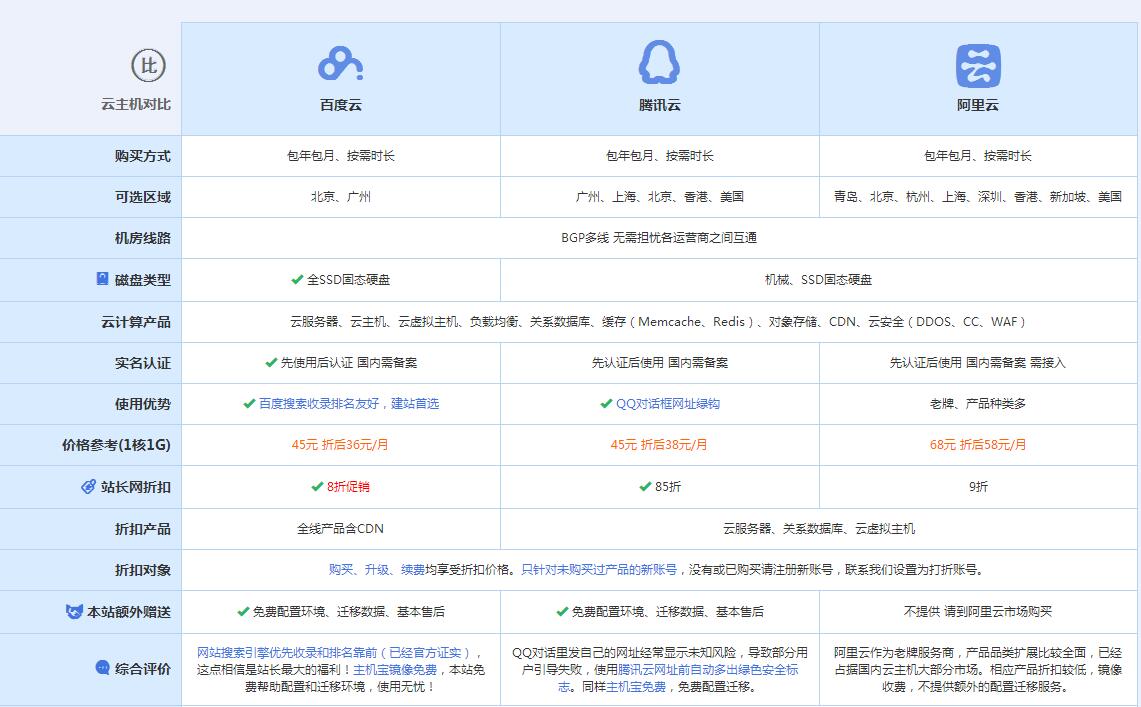 高密云主机代理对比.jpg